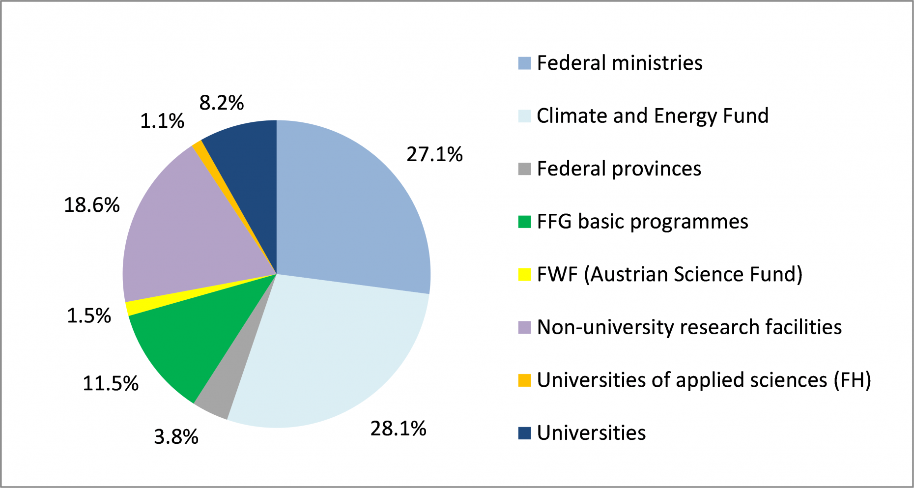 Expenditures for Energy Research & Development in Austria 2020 in total by institutions