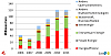Ausgaben der öffentlichen Hand für energiebezogene Forschung und Entwicklung in Österreich 2006 bis 2011, nominal 