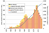 Market development of solar thermal collectors in Austria until 2014 (Source: AEE INTEC)