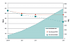 Renewable Heat Potential in the European Union (RHC Platform, 2011)