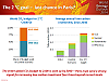 Das Kohlenstoffbudget für das 2 °C Ziel - und die erforderlichen Low Carbon Investitionen (Quelle: ©OECD/IEA WEO 2014, Präsentation London: 12.11.2014)