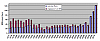 Public Expenditure in Austria from 1977 to 2010