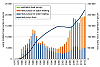 Market development of heat pumps in Austria until 2014 (Source: EEG)