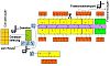 Disassembly line for PCB-containing equipment (Best rated target scenarios)