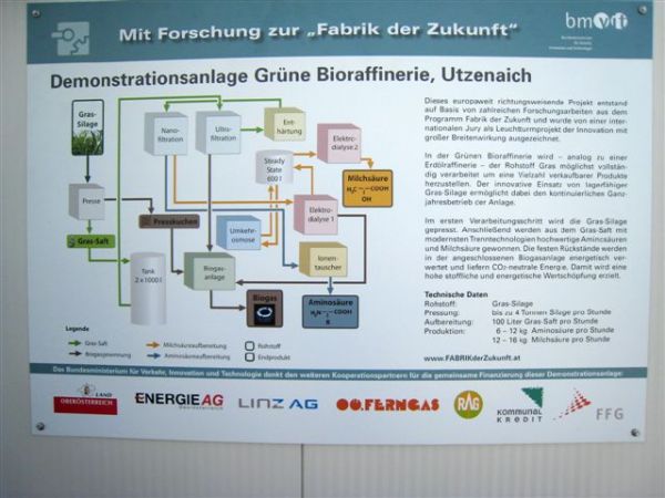 Fabrik der Zukunft Schautafel an der Aussenwand der Grünen Bioraffinerie 