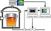  ( On-line process control of vacuum degassing by means of an infra-red camera and model based control of stirring intensity)