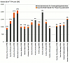 Development of additional overall costs of passive houses with percentual statement of the additional building costs for passive house standard, excl. VAT (Source: Schöberl & Pöll GmbH)