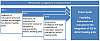 Figure 1: Distribution of work packages