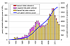 Market development of solar thermal collectors in Austria until 2013. (Source: AEE INTEC)