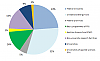 Energy Research Expenditure in Austria in 2013 in total - as per institutions (Quelle: Austrian Energy Agency)