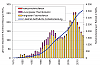 Die Marktentwicklung der Solarthermie in Österreich bis 2013 (Quelle: AEE INTEC)