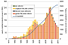 Market development of solar thermal collectors in Austria until 2015