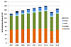 Verbrauch fester Biobrennstoffe in &Ouml;sterreich von 2007 bis 2015. (Quelle: BIOENERGY 2020)