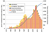 Die Marktentwicklung der Solarthermie in &Ouml;sterreich bis 2015 (Quelle: AEE INTEC)