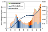 Die Marktentwicklung der W&auml;rmepumpentechnologie in &Ouml;sterreich bis 2015. (Quelle: EEG)