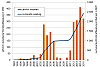 Die Marktentwicklung der Windkraft in &Ouml;sterreich bis 2015. (Quelle: IG Windkraft)