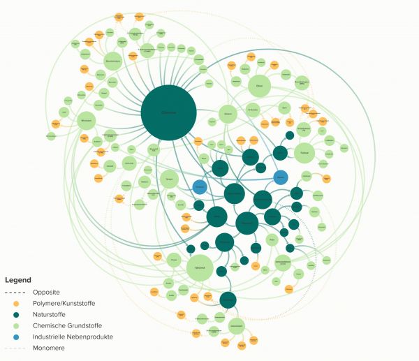 Screenshot des interaktiven Beziehungsdiagramms. Interaktive Ansicht: https://www.kumu.io/alcn/c-mfa-o