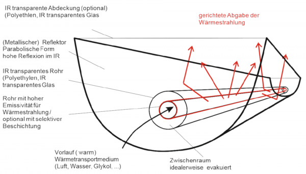 Grafische Darstellung eines Photonic Cooling Elements