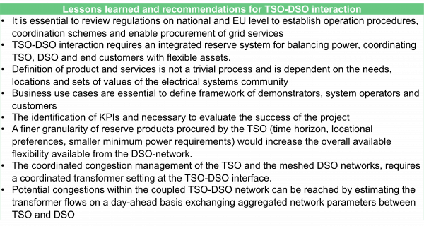 Projektergebnisse über die Erkenntnisse und Empfehlungen für die Interaktion zwischen TSOs und DSOs sind zusammengefasst.