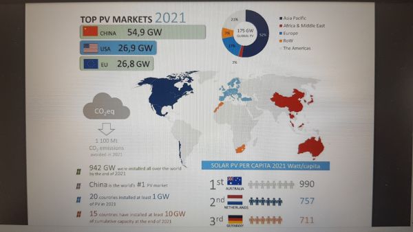 PV Markt Weltweit 2020