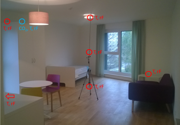 Das Bild zeigt den Messaufbau in einer unbewohnten Wohnung des "An der Lan" Feldstudienobjekts der Innsbrucker Immobilien Gesellschaft.