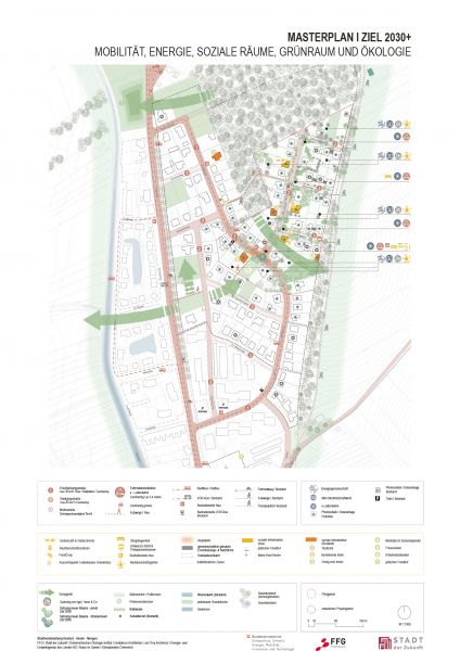 Masterplan 1_1000 mit überlagerten Themenbereichen Grünraum&Ökologie, soziale Räume, Energie und Mobilität