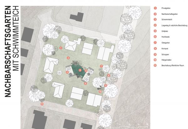 Im Rahmen eines Gebäudeverbands bestehend aus ca. 6-8 Grundstücken könnte man die bestehenden Gärten zu einem Nachbarschaftsgarten zusammenschalten, in dem sich unzählige Gestaltungs- und Nutzungsmöglichkeiten der grünen Mitte realisieren ließen. Hier ein Beispiel mit Schwimmteich
