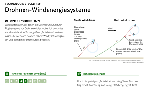 Steckbrief Drohnen-Windenergiesysteme