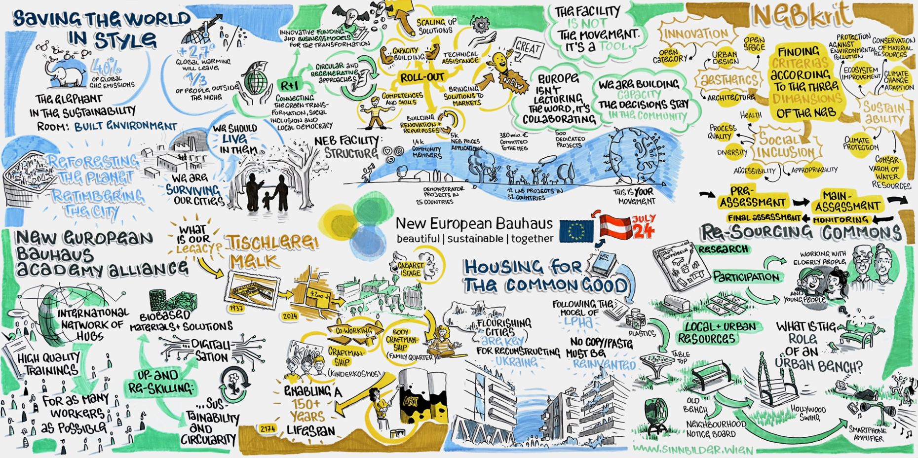 Graphic Recording von Robert Six