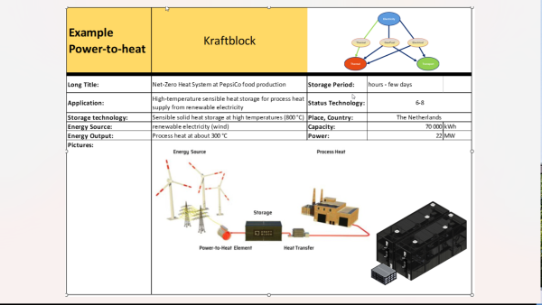 Beispiel von einem Hochtemperatur-Wärmespeicher in der Lebensmittelindustrie. Überschuss-Elektrizität wird als Wärme gespeichert und später im Produktionsprozess angewandt.