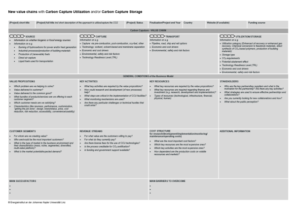 Projektbasierte Analyse von neuen CCU- und CCS-Wertschöpfungsketten mithilfe eines Canvas.