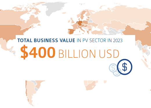 IEA PVPS Trends Report