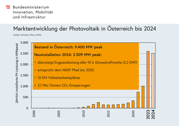 Das Diagramm wird im Text erklärt.