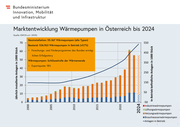 Das Diagramm wird im Text erklärt.