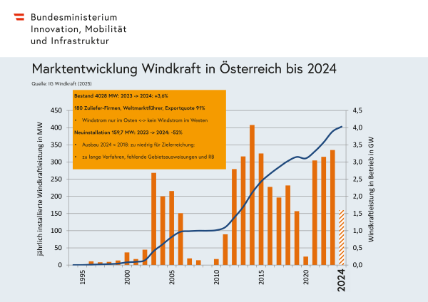 Das Diagramm wird im Text erklärt.