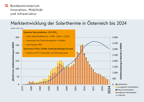 Das Diagramm wird im Text erklärt.