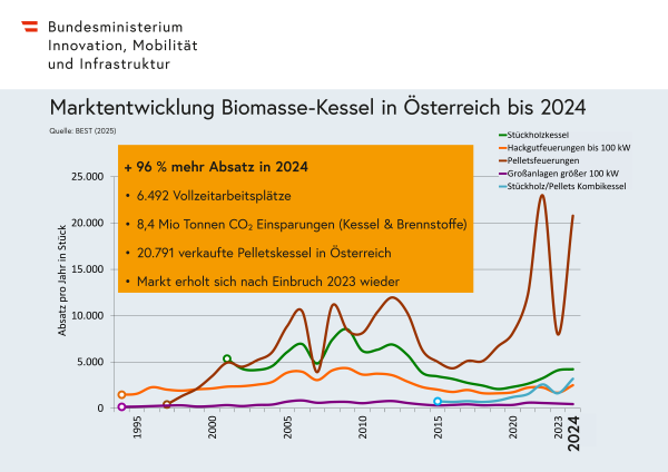 Das Diagramm wird im Text erklärt.