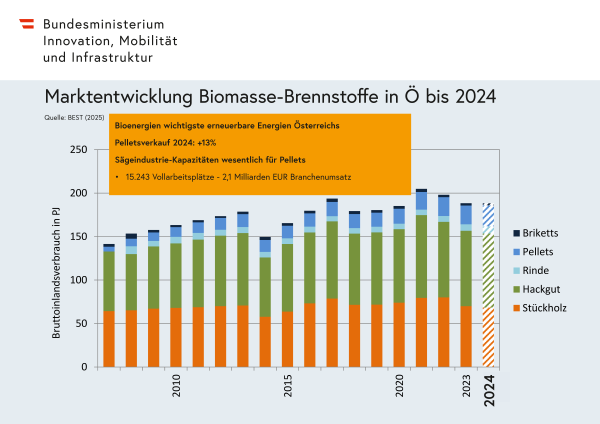 Das Diagramm wird im Text erklärt.