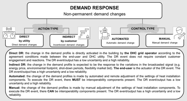 Im EBC Annex 84 wurde zwischen verschiedenen "Action types" und "Control types" unterschieden.