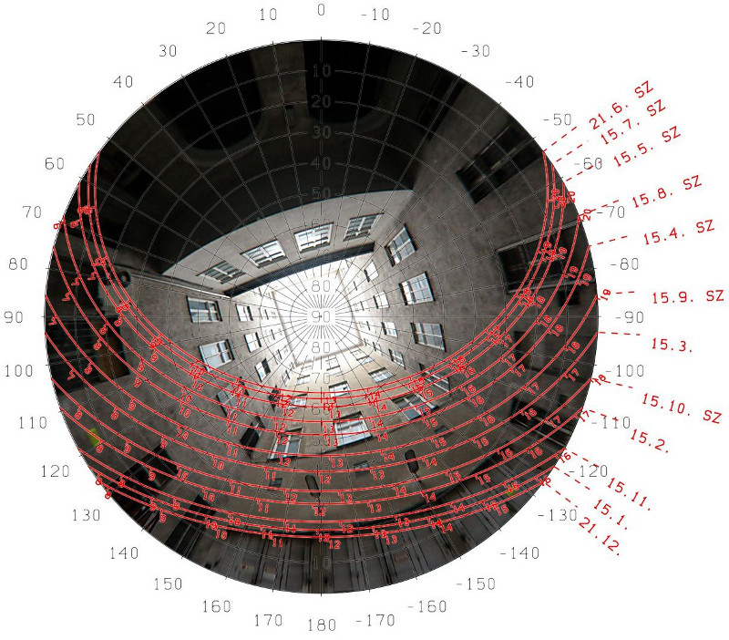 Fisheye image with sun path diagram of an inner courtyard in Vienna (Quelle: Bartenbach GmbH)