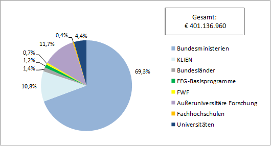 Das Diagramm ist im Text erklärt.