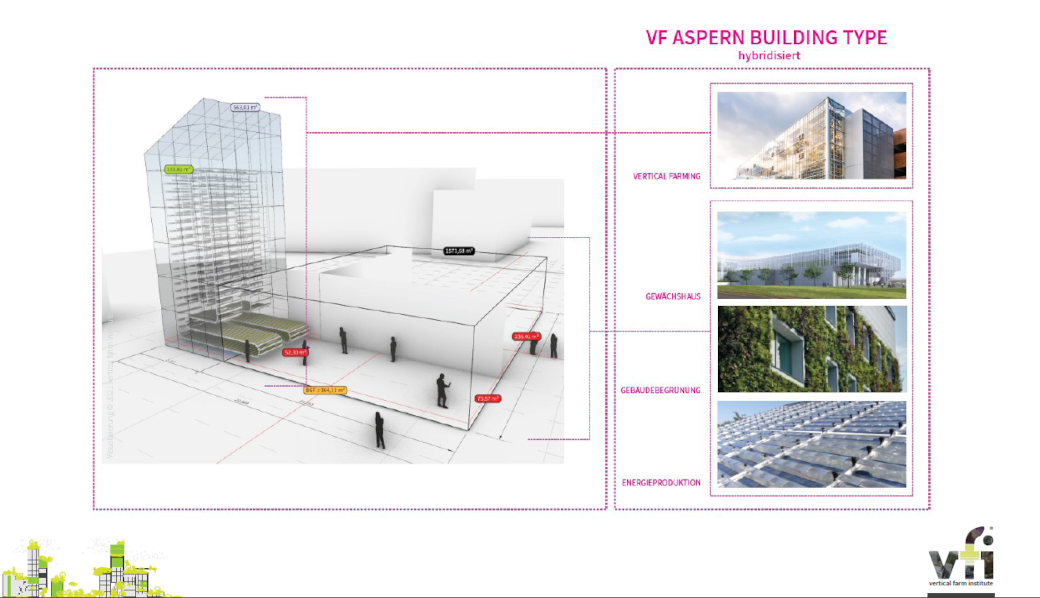 Building types: Vertical farming, greenhouse, building greening, energy production.